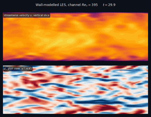 Wall-modelled LES