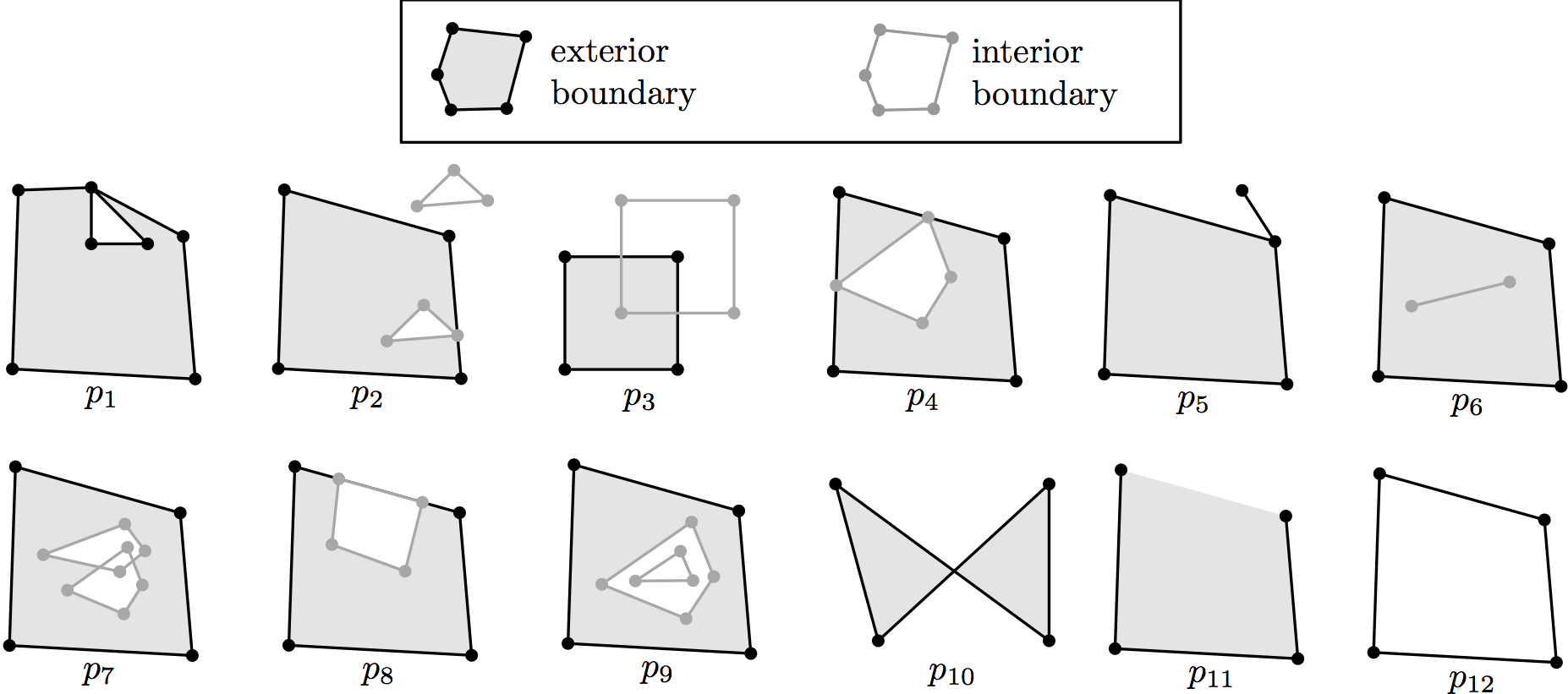 Are your polygons the same as my polygons? · Hugo Ledoux