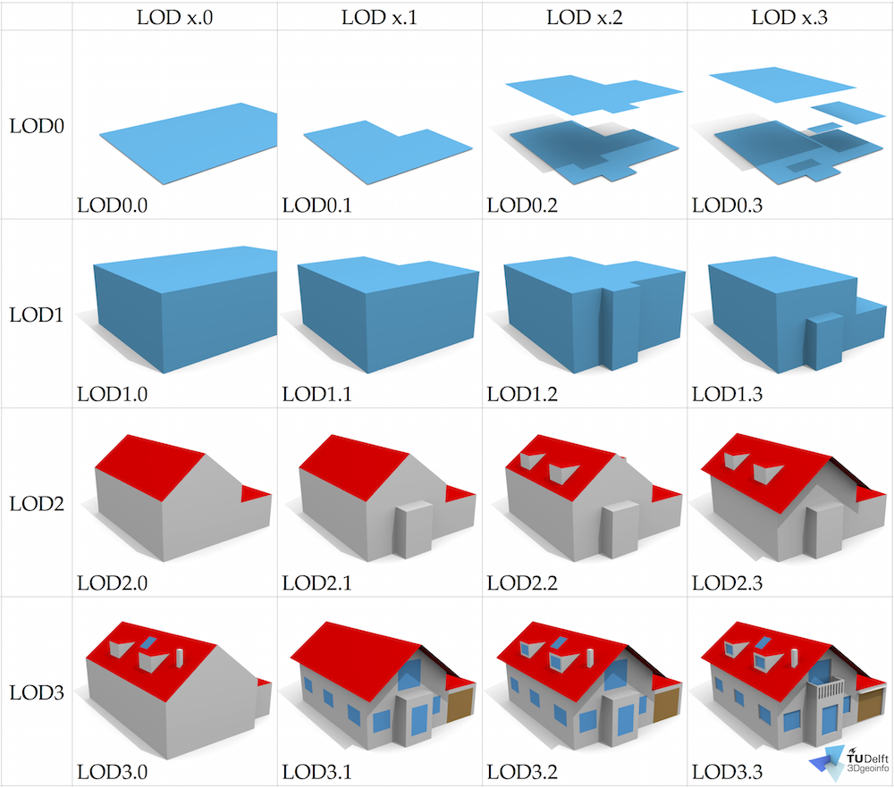 an-improved-lod-specification-for-3d-building-models