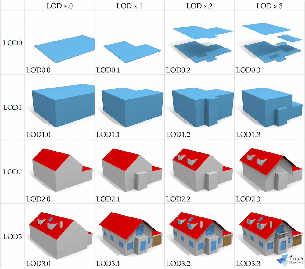 Image result for level of detail (LOD)