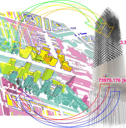Smart data integration for urban applications