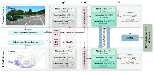 CrossTracker: Robust Multi-Modal 3D Multi-Object Tracking via Cross Correction