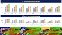 MinCD-PnP: Learning 2D-3D Correspondences with Approximate Blind PnP