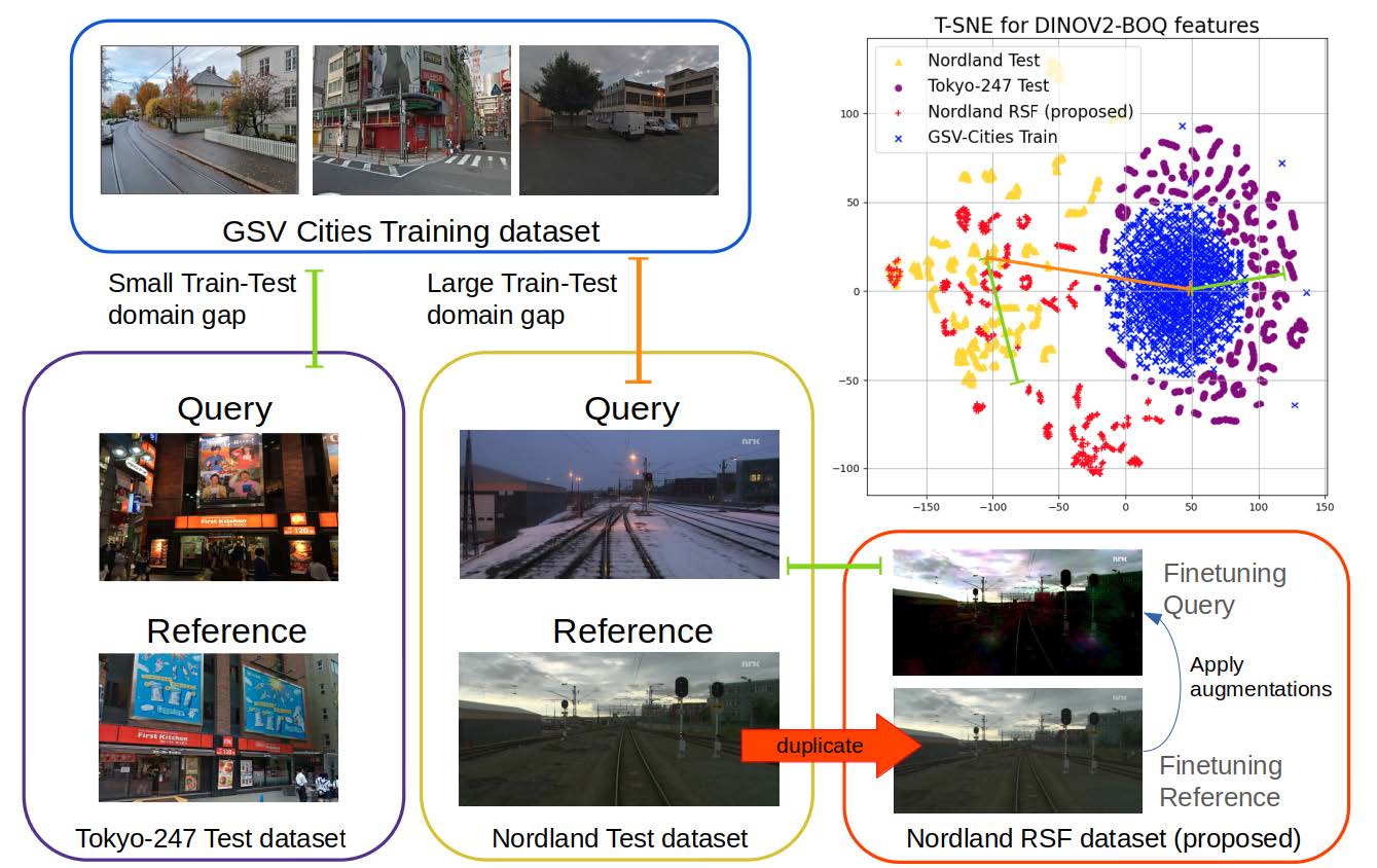 The Overlooked Value of Test-time Reference Sets in Visual Place Recognition