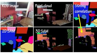 Top-I2P: Explore Open-Domain Image-to-Point Cloud Registration Using Topology Relationship
