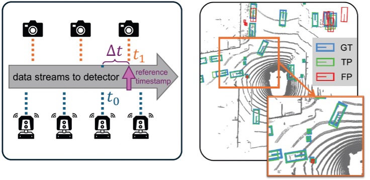 AsyncBEV: Cross-modal Flow Alignment in Asynchronous 3D Object Detection
