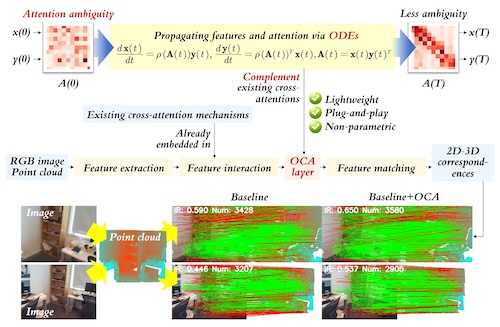 OCA: ODE-Driven Cross-Attention for Image-to-Point-Cloud Registration