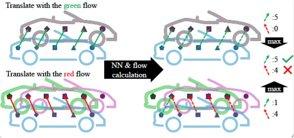 RVLoss: Runoff Vote Loss for Self-Supervised LiDAR Scene Flow Estimation