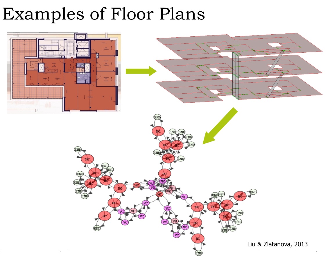 Examples of Floor Plans