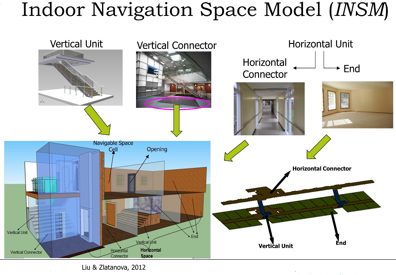 Indoor Navigation Space Model