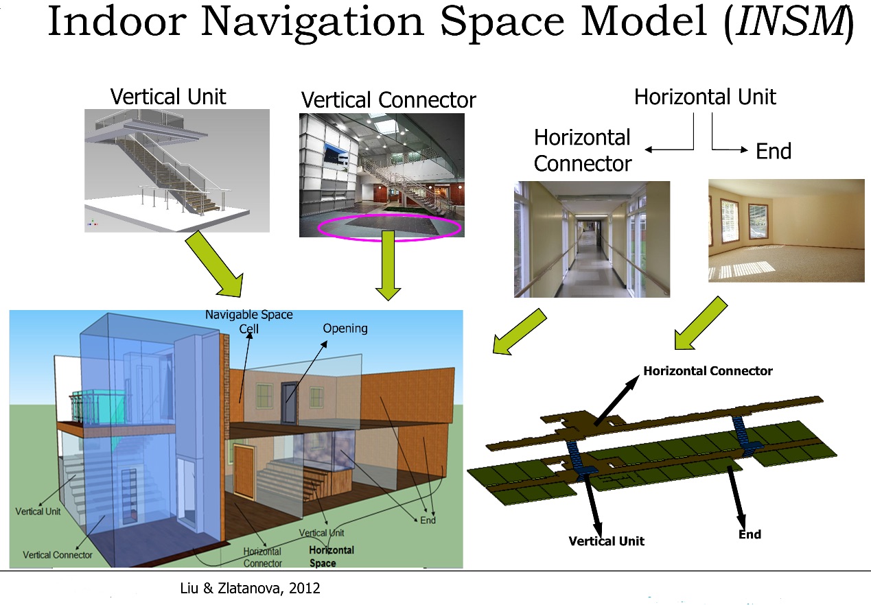 model semantic navigation for data indoor a Support Modeling to Finding Indoor Path Semantic